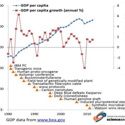 GDP bea data